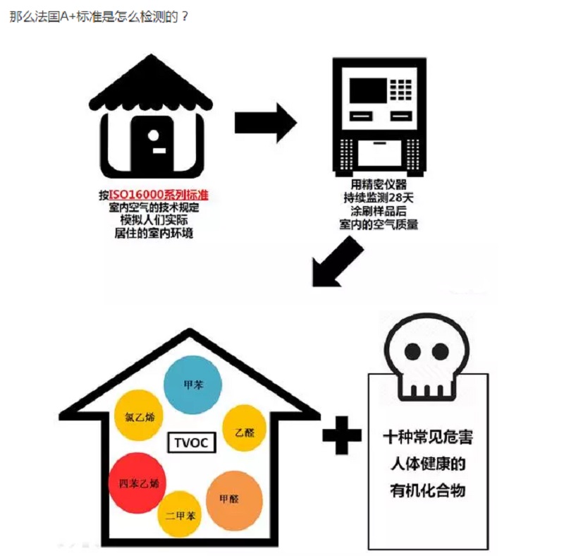 CIELOBLU | 有法国A+认证的家，更安心！(图6)